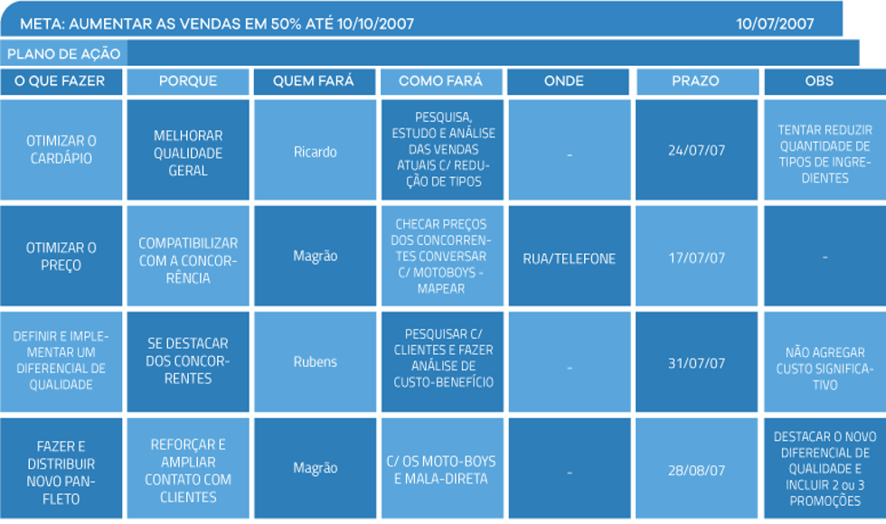 Exemplo 2
